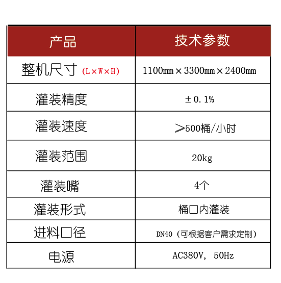 溶劑灌裝機(jī)