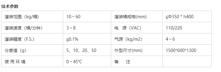 溶劑灌裝機