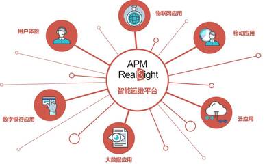 智能、互聯時代的高效數據處理運維策略