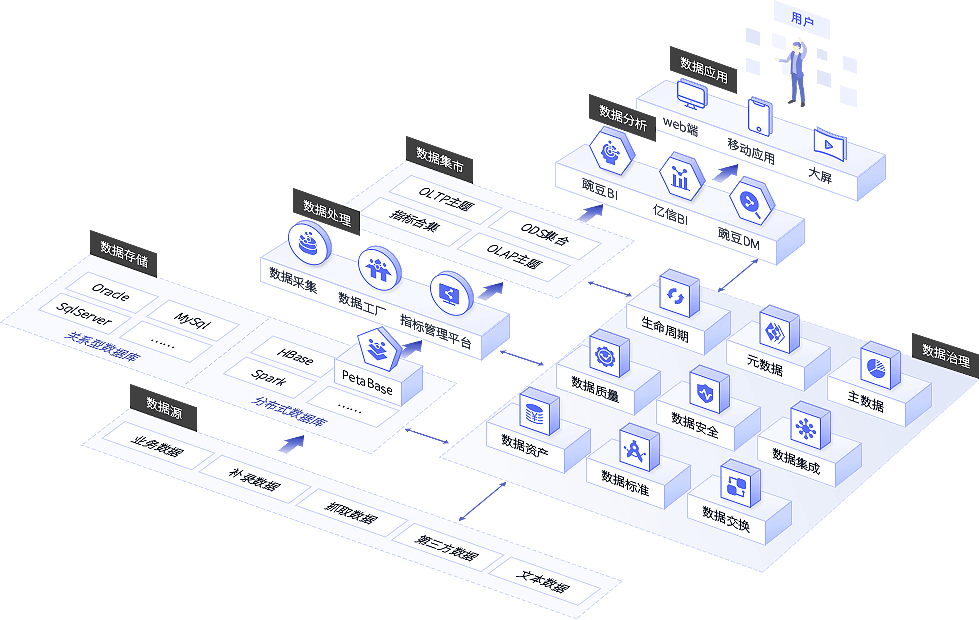 產品架構中的數據高效處理機制