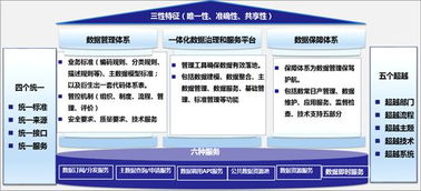 一篇讀懂?dāng)?shù)據(jù)治理 共享、應(yīng)用與數(shù)據(jù)處理