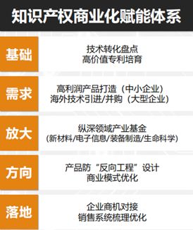 沉淀與起航 超凡技術(shù)轉(zhuǎn)移轉(zhuǎn)化研究院2018年實(shí)現(xiàn)技術(shù)轉(zhuǎn)讓項(xiàng)目簽單投資額16.8億元的突破